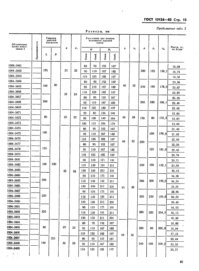 ГОСТ 13124-83 Штампы для листовой штамповки. Блоки штампов с диагональным расположением направляющих узлов скольжения. Конструкция и размеры (фото 10 из 49)