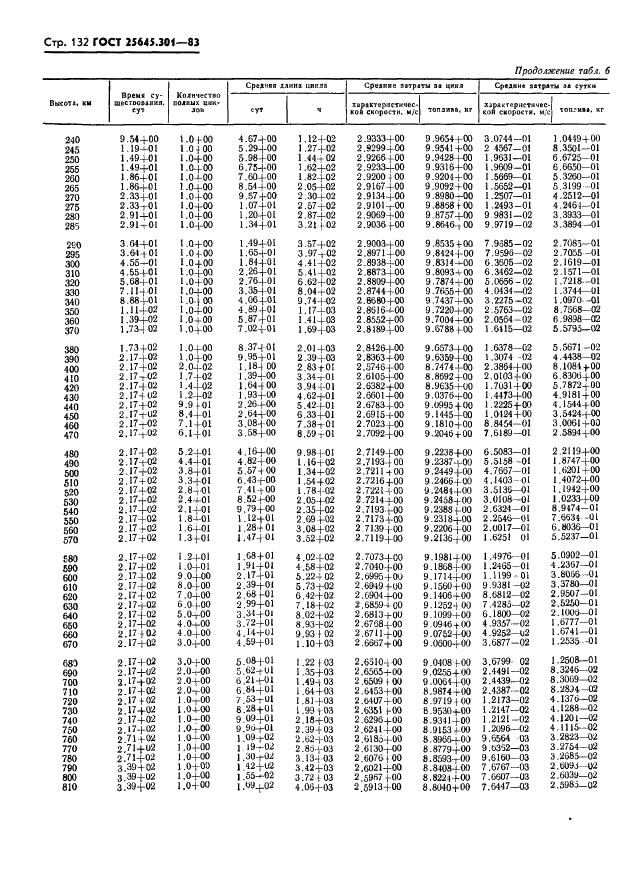 ГОСТ 25645.301-83 Расчеты баллистические искусственных спутников Земли. Методика расчета затрат топлива на маневрирование (фото 134 из 150)