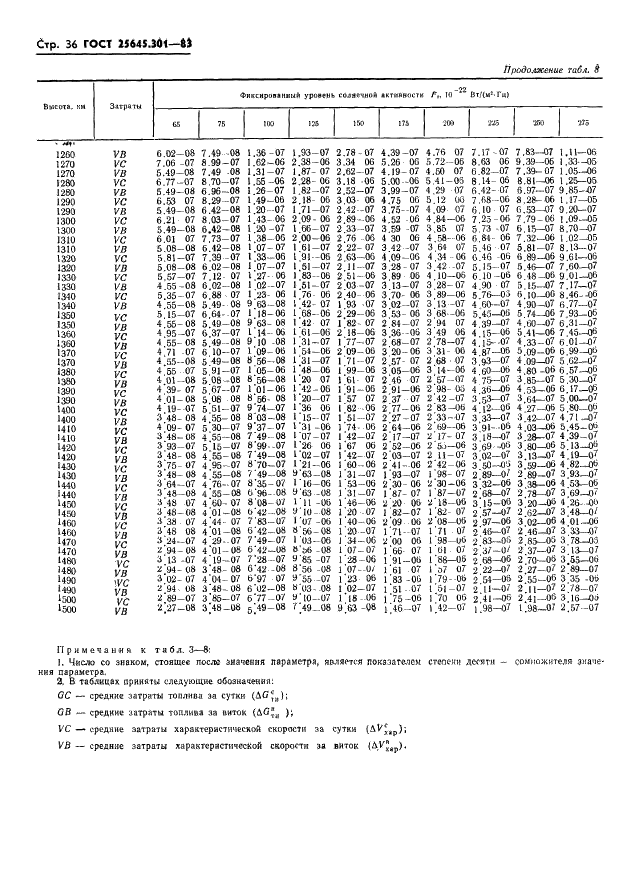 ГОСТ 25645.301-83 Расчеты баллистические искусственных спутников Земли. Методика расчета затрат топлива на маневрирование (фото 38 из 150)
