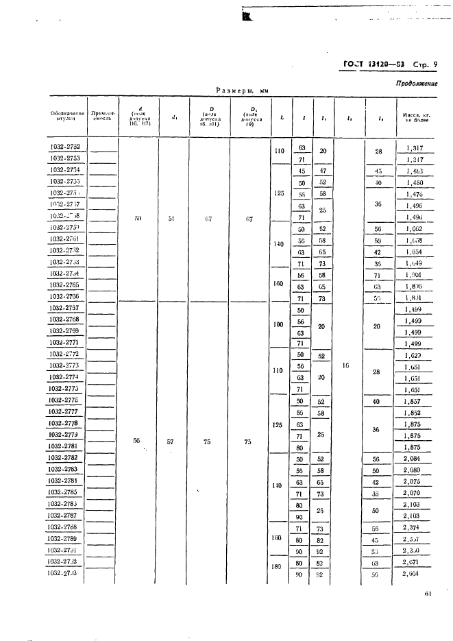 ГОСТ 13120-83 Штампы для листовой штамповки. Втулки направляющие гладкие. Конструкция и размеры (фото 9 из 11)
