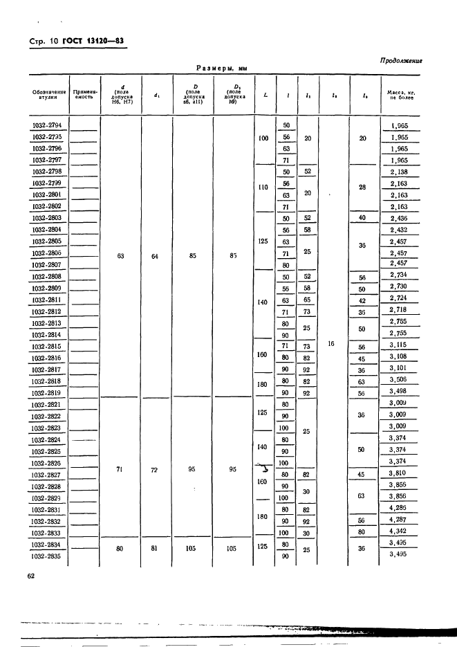 ГОСТ 13120-83 Штампы для листовой штамповки. Втулки направляющие гладкие. Конструкция и размеры (фото 10 из 11)