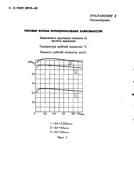 ГОСТ 20719-83 Гидромоторы. Правила приемки и методы испытаний (фото 19 из 24)