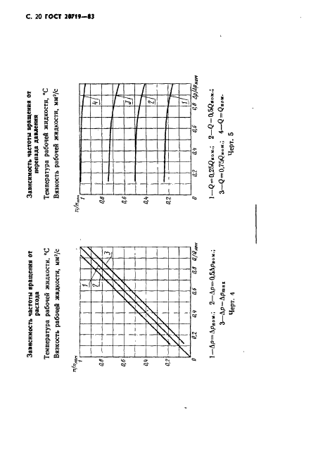 ГОСТ 20719-83 Гидромоторы. Правила приемки и методы испытаний (фото 21 из 24)