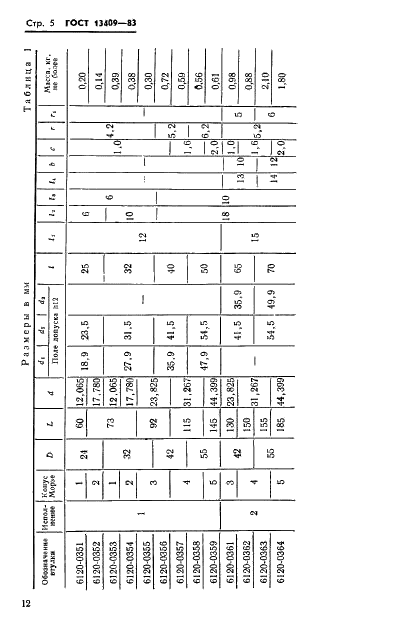 ГОСТ 13409-83 Втулки переходные быстросменные жесткие для инструмента с коническим хвостовиком. Конструкция и размеры (фото 5 из 7)