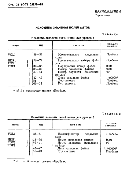 ГОСТ 25752-83 Машины вычислительные и системы обработки данных. Ленты магнитные шириной 12,7 мм с записью. Структура и разметка файлов (фото 25 из 27)
