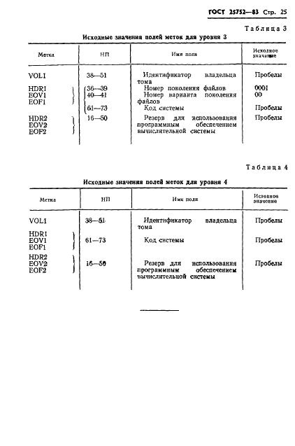 ГОСТ 25752-83 Машины вычислительные и системы обработки данных. Ленты магнитные шириной 12,7 мм с записью. Структура и разметка файлов (фото 26 из 27)