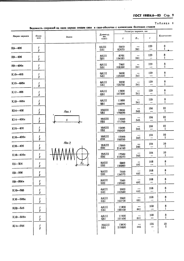 ГОСТ 19804.6-83 Сваи полые круглого сечения и сваи-оболочки железобетонные составные с ненапрягаемой арматурой. Конструкция и размеры (фото 11 из 42)