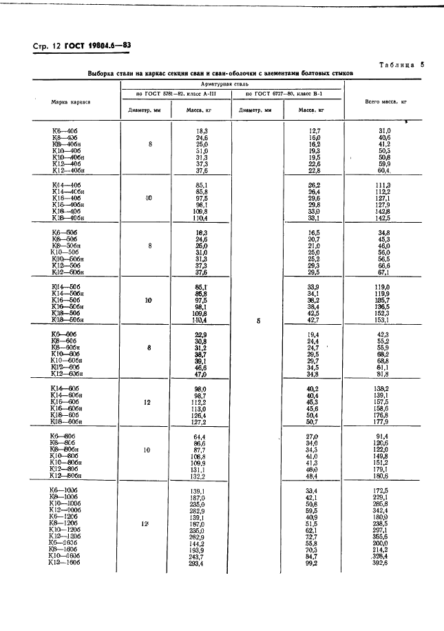ГОСТ 19804.6-83 Сваи полые круглого сечения и сваи-оболочки железобетонные составные с ненапрягаемой арматурой. Конструкция и размеры (фото 14 из 42)