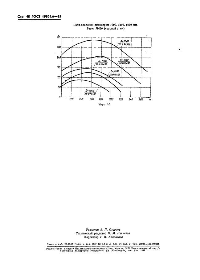 ГОСТ 19804.6-83 Сваи полые круглого сечения и сваи-оболочки железобетонные составные с ненапрягаемой арматурой. Конструкция и размеры (фото 42 из 42)