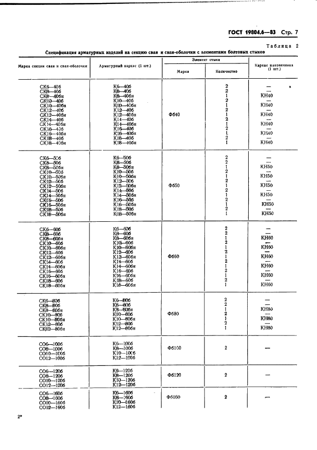 ГОСТ 19804.6-83 Сваи полые круглого сечения и сваи-оболочки железобетонные составные с ненапрягаемой арматурой. Конструкция и размеры (фото 9 из 42)
