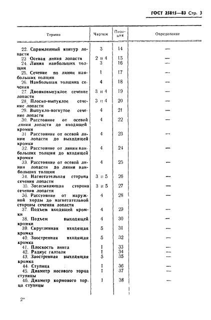 ГОСТ 25815-83 Винты гребные. Термины и определения (фото 4 из 11)
