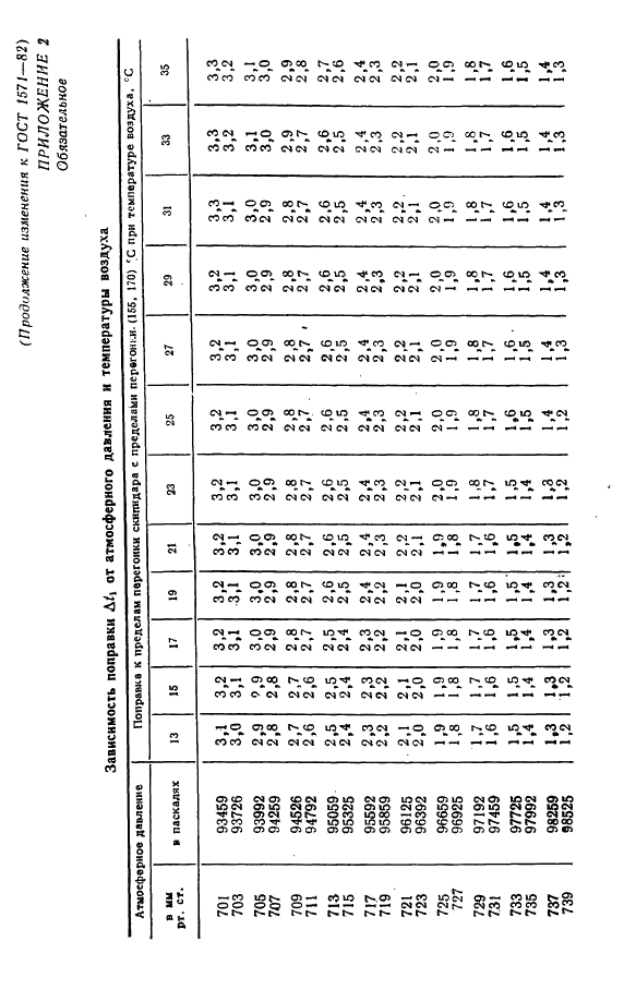 ГОСТ 1571-82 Скипидар живичный. Технические условия (фото 20 из 22)