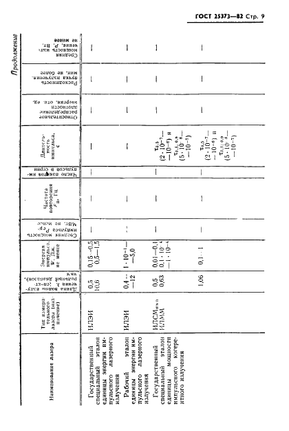 ГОСТ 25373-82 Лазеры измерительные. Типы, основные параметры и технические требования (фото 10 из 15)