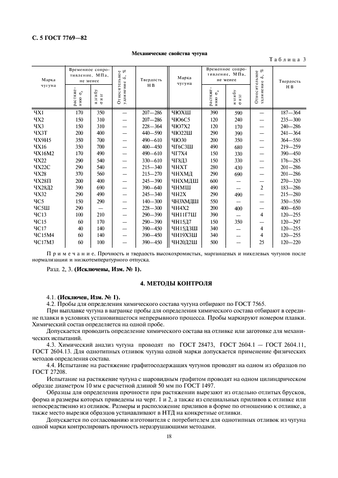 ГОСТ 7769-82 Чугун легированный для отливок со специальными свойствами. Марки (фото 5 из 15)