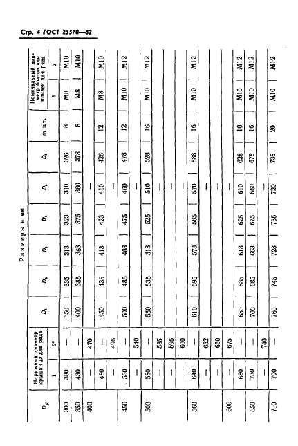 ГОСТ 25570-82 Крышки люков цистерн для нефтепродуктов. Типы, основные параметры и размеры (фото 5 из 10)