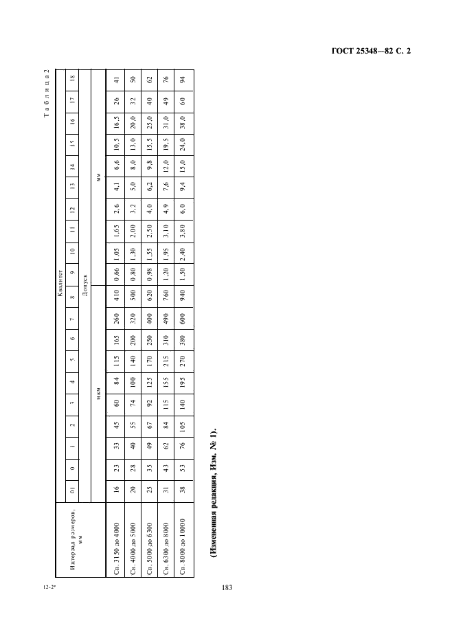 ГОСТ 25348-82 Основные нормы взаимозаменяемости. Единая система допусков и посадок. Ряды допусков, основных отклонений и поля допусков для размеров свыше 3150 мм (фото 2 из 20)