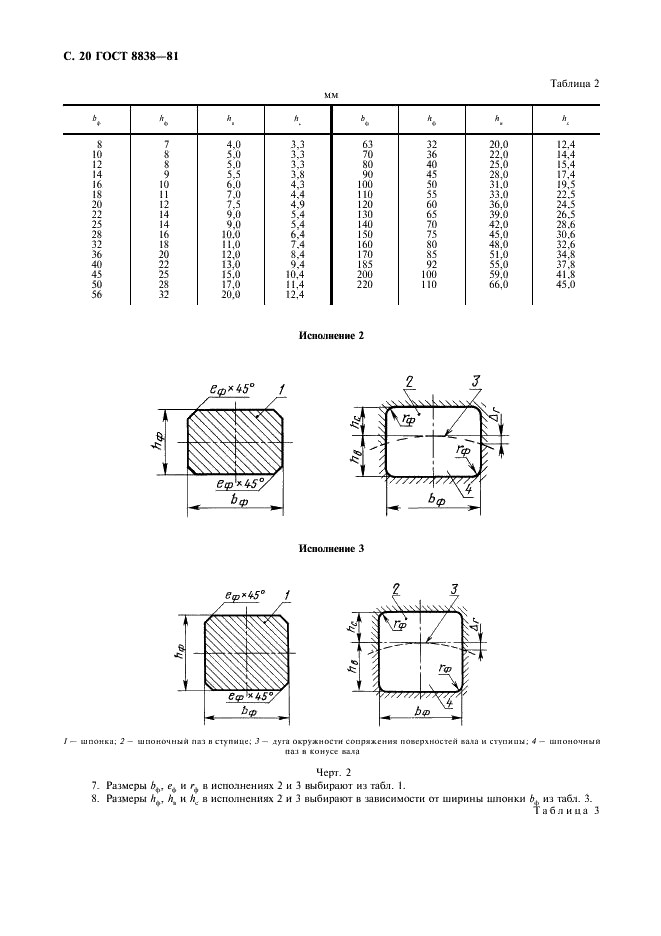 ГОСТ 8838-81 Соединения конические судовых валопроводов. Типы, конструкция и размеры (фото 21 из 47)