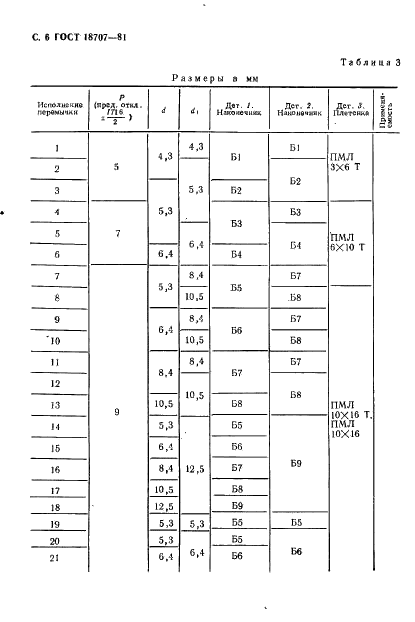 ГОСТ 18707-81 Перемычки для обеспечения защиты изделий ракетной и ракетно-космической техники от статического электричества. Технические условия (фото 8 из 57)