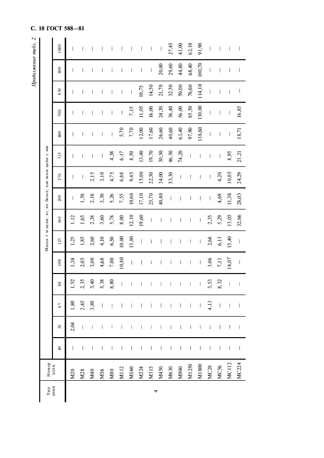 ГОСТ 588-81 Цепи тяговые пластинчатые. Технические условия (фото 11 из 18)
