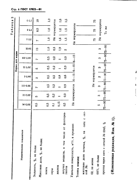 ГОСТ 17022-81 Графит. Типы, марки и общие технические требования (фото 7 из 15)