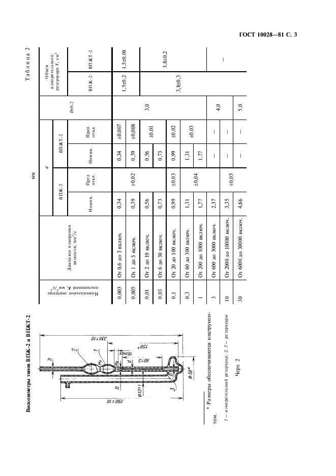 ГОСТ 10028-81 Вискозиметры капиллярные стеклянные. Технические условия (фото 4 из 15)