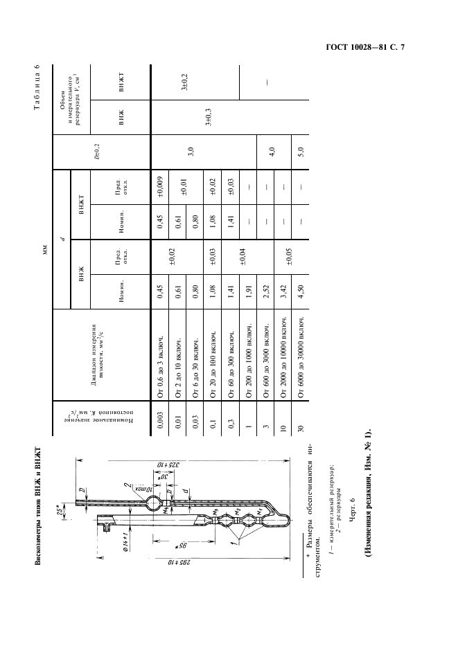 ГОСТ 10028-81 Вискозиметры капиллярные стеклянные. Технические условия (фото 8 из 15)
