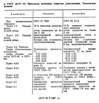 ГОСТ 19177-81 Прокладки резиновые пористые уплотняющие. Технические условия (фото 3 из 14)