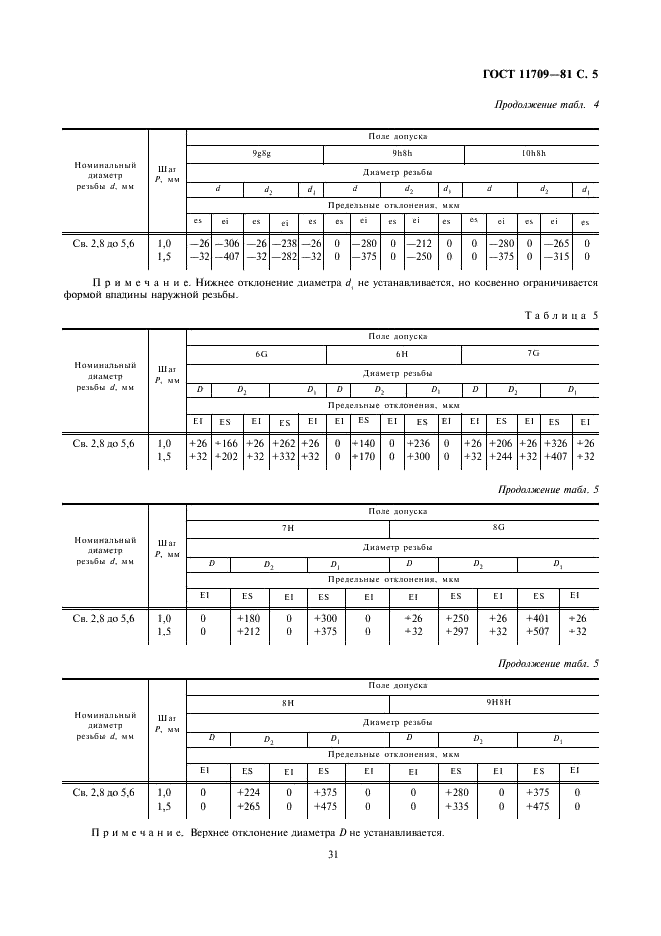 ГОСТ 11709-81 Основные нормы взаимозаменяемости. Резьба метрическая для деталей из пластмасс (фото 5 из 8)
