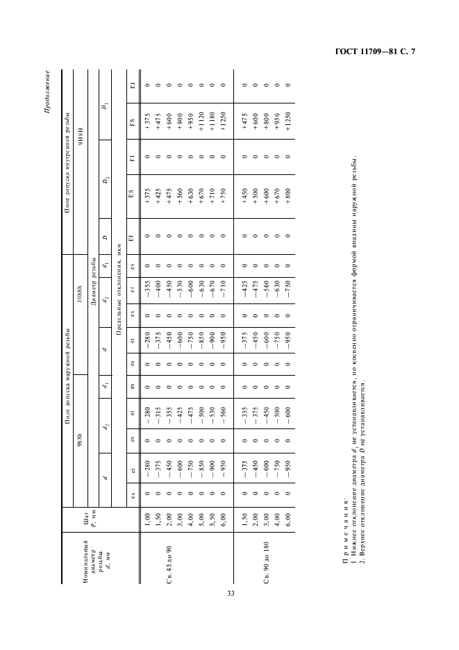 ГОСТ 11709-81 Основные нормы взаимозаменяемости. Резьба метрическая для деталей из пластмасс (фото 7 из 8)