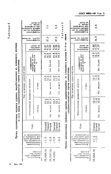 ГОСТ 9092-81 Пряжа хлопчатобумажная для трикотажного производства. Технические условия (фото 5 из 24)