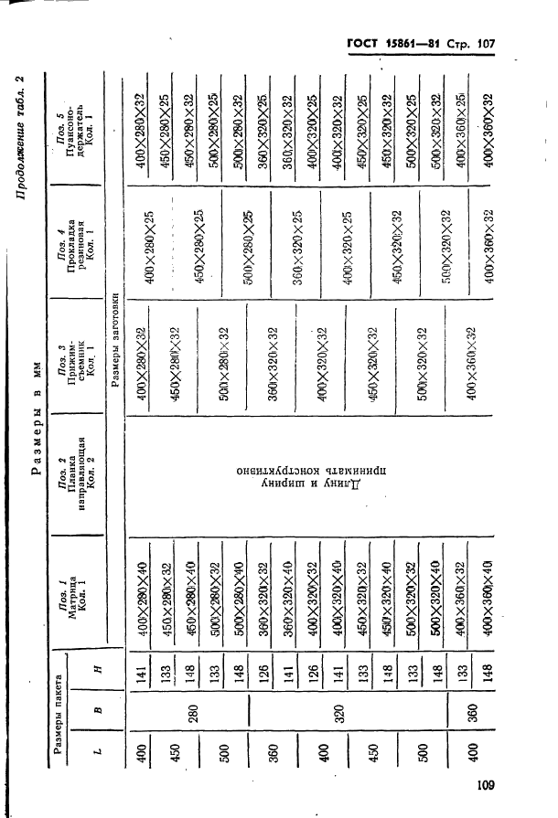 ГОСТ 15861-81 Плиты-заготовки прямоугольные пакетов штампов листовой штамповки для разделительных операций. Конструкция и размеры (фото 109 из 150)