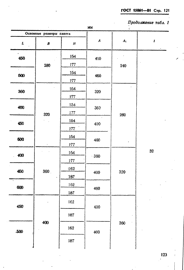 ГОСТ 15861-81 Плиты-заготовки прямоугольные пакетов штампов листовой штамповки для разделительных операций. Конструкция и размеры (фото 123 из 150)