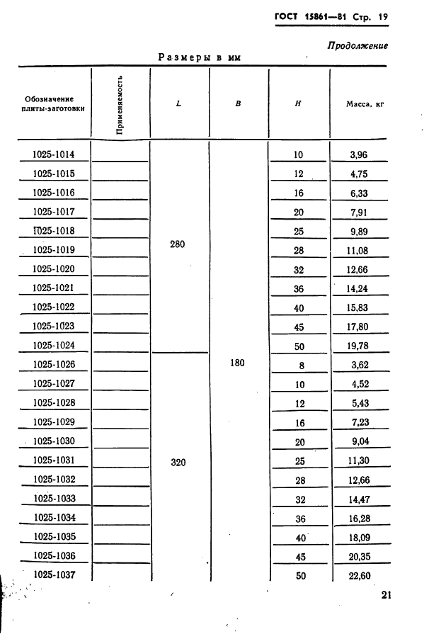 ГОСТ 15861-81 Плиты-заготовки прямоугольные пакетов штампов листовой штамповки для разделительных операций. Конструкция и размеры (фото 21 из 150)
