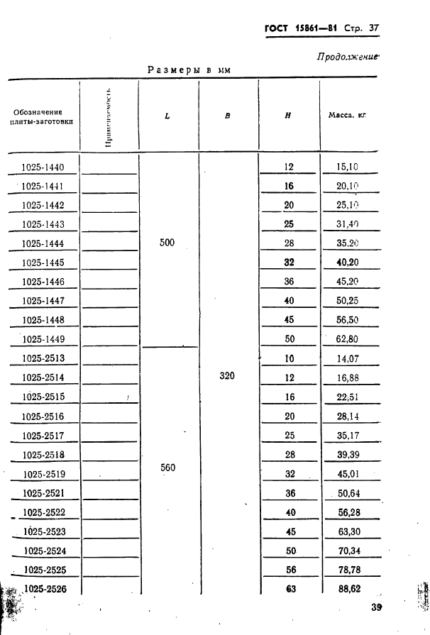 ГОСТ 15861-81 Плиты-заготовки прямоугольные пакетов штампов листовой штамповки для разделительных операций. Конструкция и размеры (фото 39 из 150)