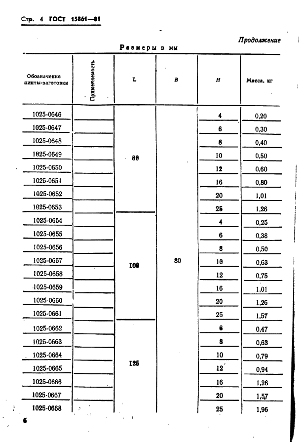 ГОСТ 15861-81 Плиты-заготовки прямоугольные пакетов штампов листовой штамповки для разделительных операций. Конструкция и размеры (фото 6 из 150)