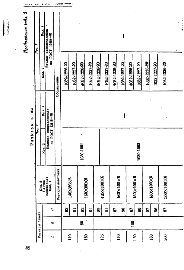ГОСТ 15861-81 Плиты-заготовки прямоугольные пакетов штампов листовой штамповки для разделительных операций. Конструкция и размеры (фото 82 из 150)