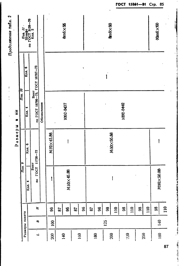 ГОСТ 15861-81 Плиты-заготовки прямоугольные пакетов штампов листовой штамповки для разделительных операций. Конструкция и размеры (фото 87 из 150)