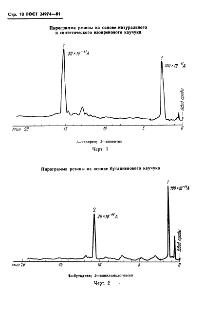 ГОСТ 24974-81 Резина. Идентификация полимера методом пиролитической газовой хроматографии (фото 12 из 28)