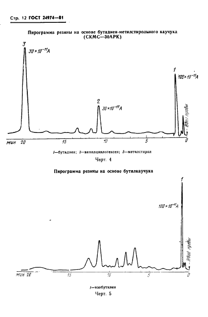ГОСТ 24974-81 Резина. Идентификация полимера методом пиролитической газовой хроматографии (фото 14 из 28)