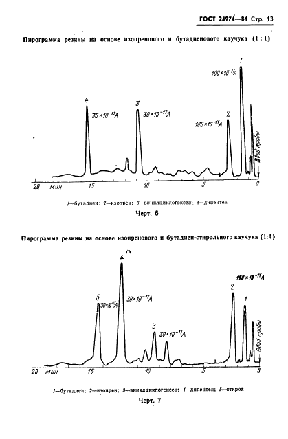 ГОСТ 24974-81 Резина. Идентификация полимера методом пиролитической газовой хроматографии (фото 15 из 28)