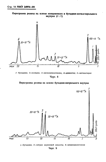 ГОСТ 24974-81 Резина. Идентификация полимера методом пиролитической газовой хроматографии (фото 16 из 28)