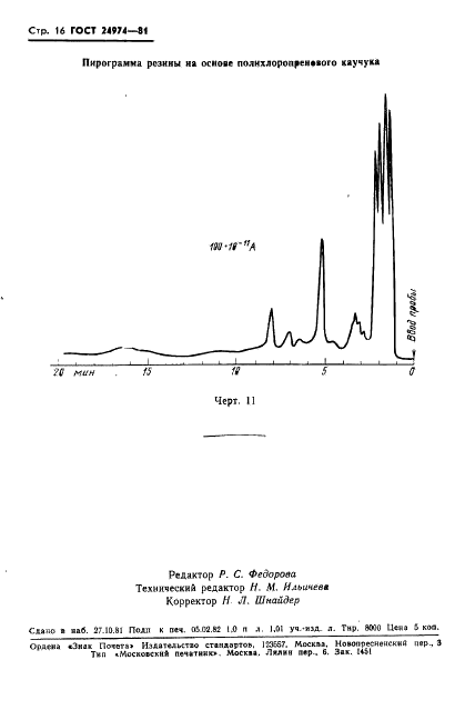 ГОСТ 24974-81 Резина. Идентификация полимера методом пиролитической газовой хроматографии (фото 18 из 28)