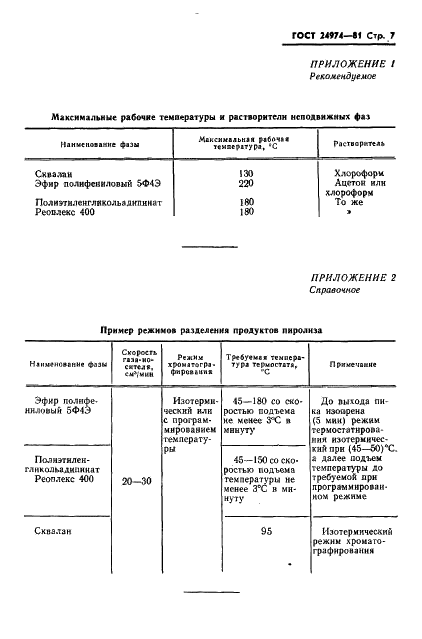 ГОСТ 24974-81 Резина. Идентификация полимера методом пиролитической газовой хроматографии (фото 9 из 28)