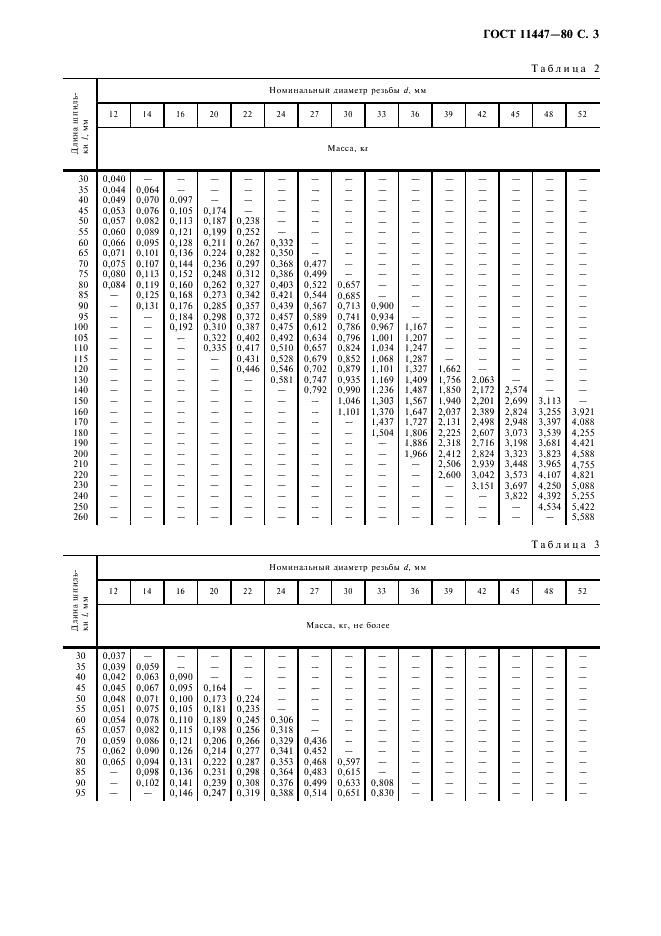 ГОСТ 11447-80 Шпильки упорные на Ру свыше 10 до 100 МПа ( свыше 100 до 1000 кгс/см кв). Технические условия (фото 4 из 11)