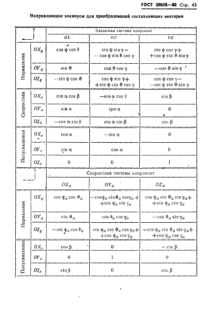 ГОСТ 20058-80 Динамика летательных аппаратов в атмосфере. Термины, определения и обозначения (фото 45 из 54)