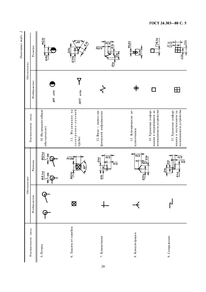 ГОСТ 24.303-80 Система технической документации на АСУ. Обозначения условные графические технических средств (фото 5 из 7)