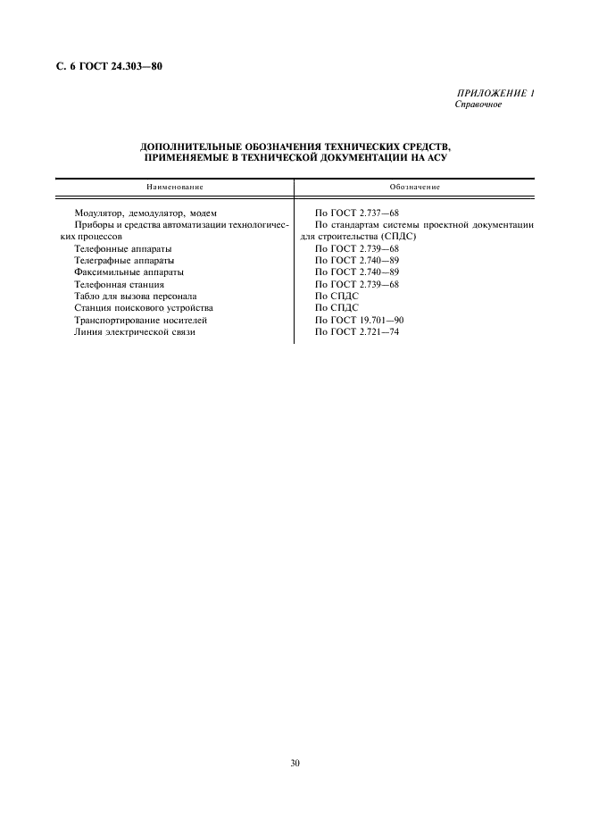 ГОСТ 24.303-80 Система технической документации на АСУ. Обозначения условные графические технических средств (фото 6 из 7)