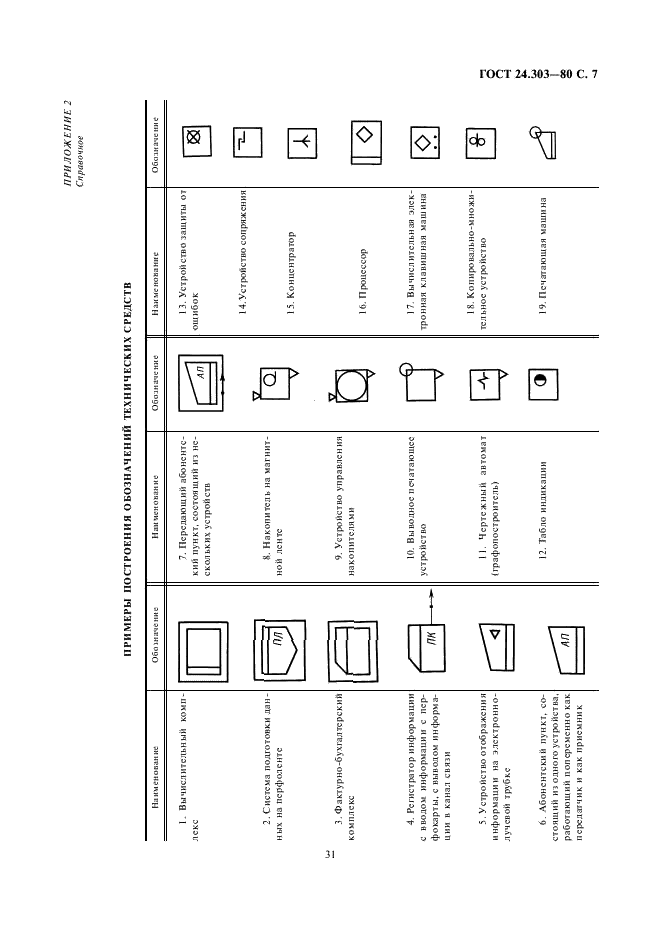 ГОСТ 24.303-80 Система технической документации на АСУ. Обозначения условные графические технических средств (фото 7 из 7)