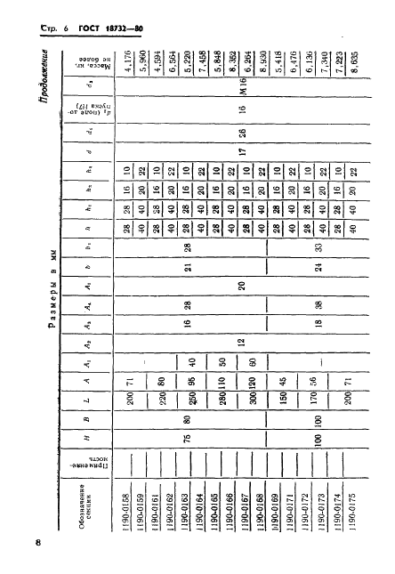 ГОСТ 18732-80 Секции матриц (пуансонов). Конструкция и размеры (фото 9 из 11)