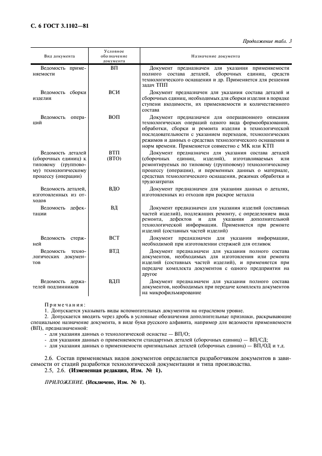 ГОСТ 3.1102-81 Единая система технологической документации. Стадии разработки и виды документов (фото 8 из 8)